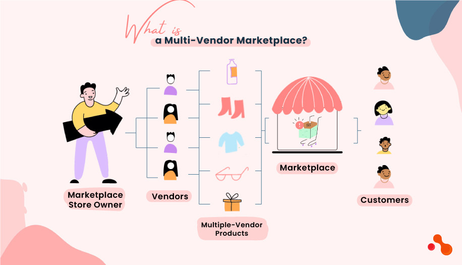 What is a Multi-Vendor Marketplace?