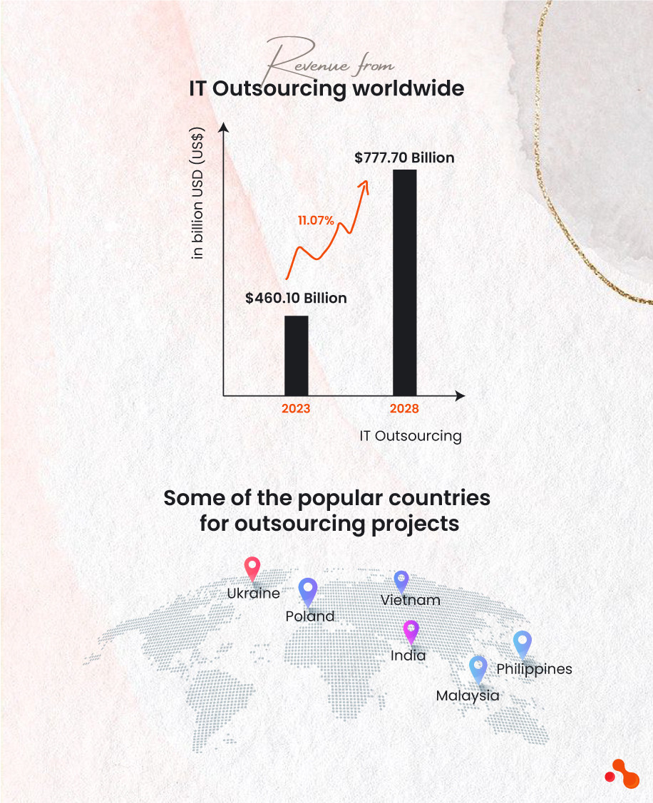 What Is IT Outstaffing or Outsourcing?