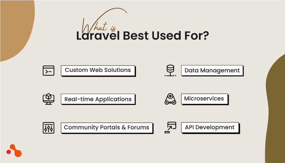What is Laravel Best Used For?