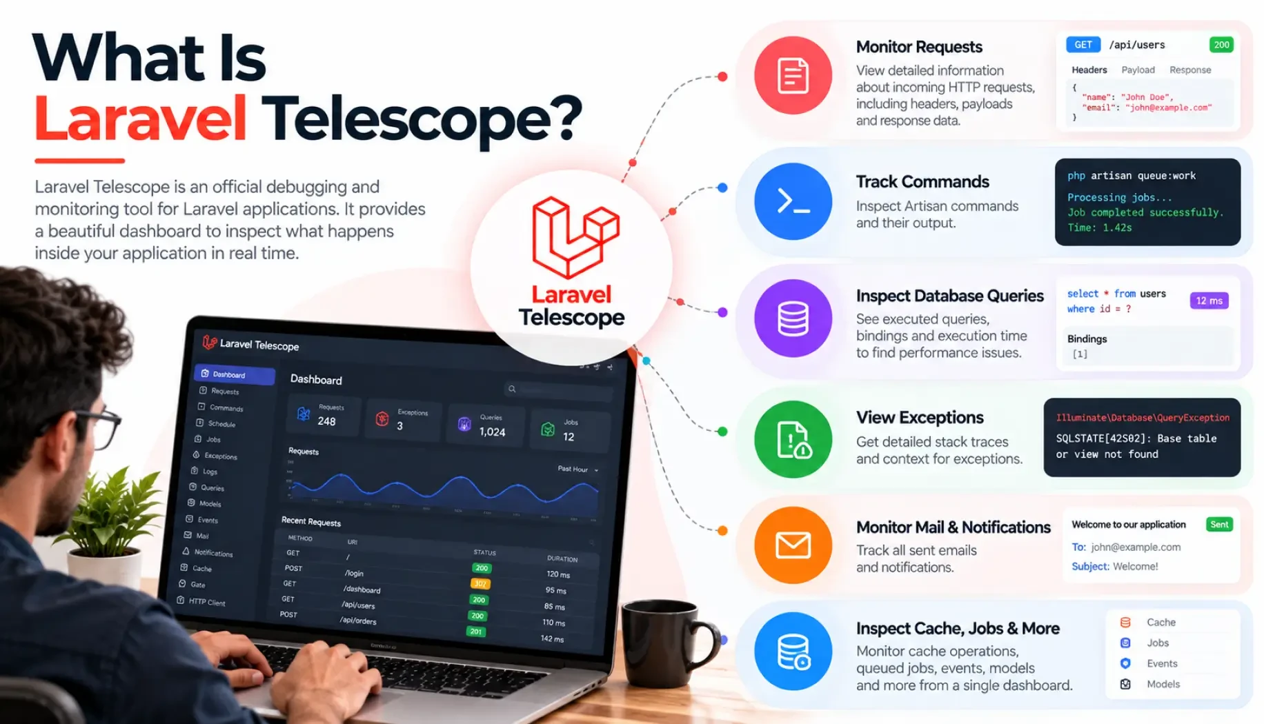 What Is Laravel Telescope?