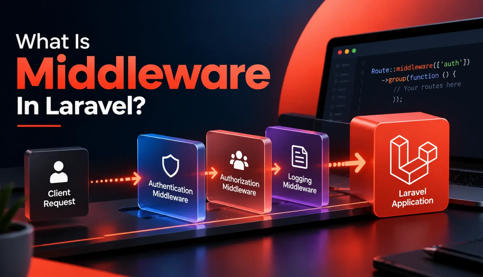 What Is Middleware In Laravel?
