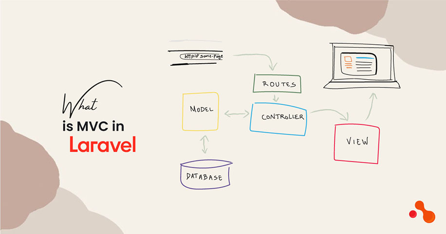What is MVC in Laravel?