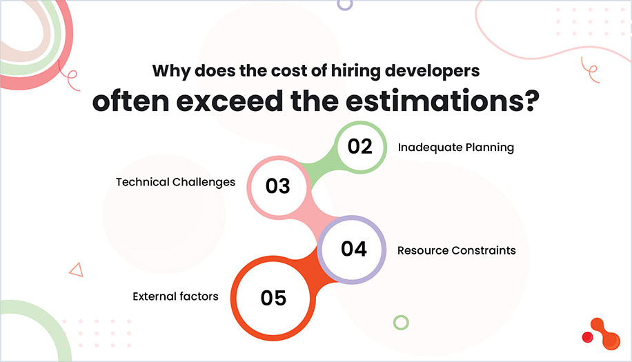 Why does the cost of hiring developers often exceed the estimations?