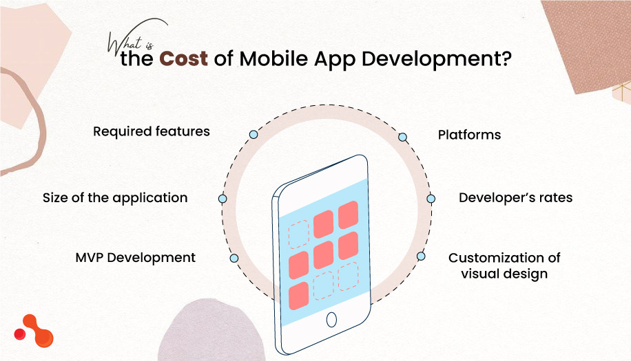 What is the Cost of Mobile App Development?