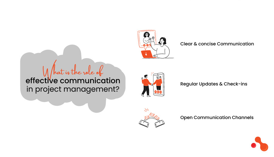 What is the role of effective communication in project management?