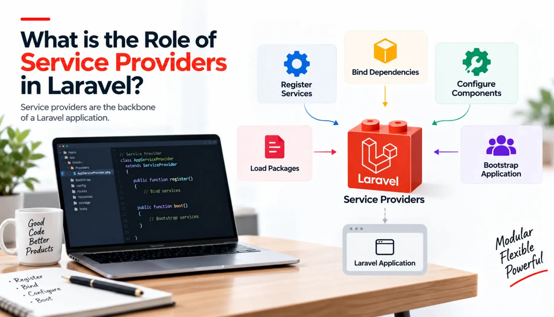 What is the Role of Service Providers in Laravel?