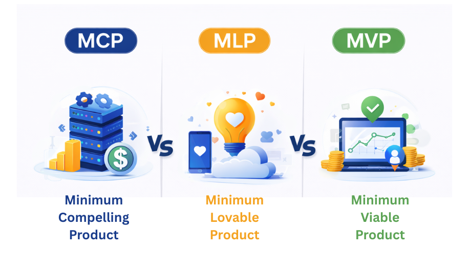 What MCP, MLP, and MVP Actually Mean