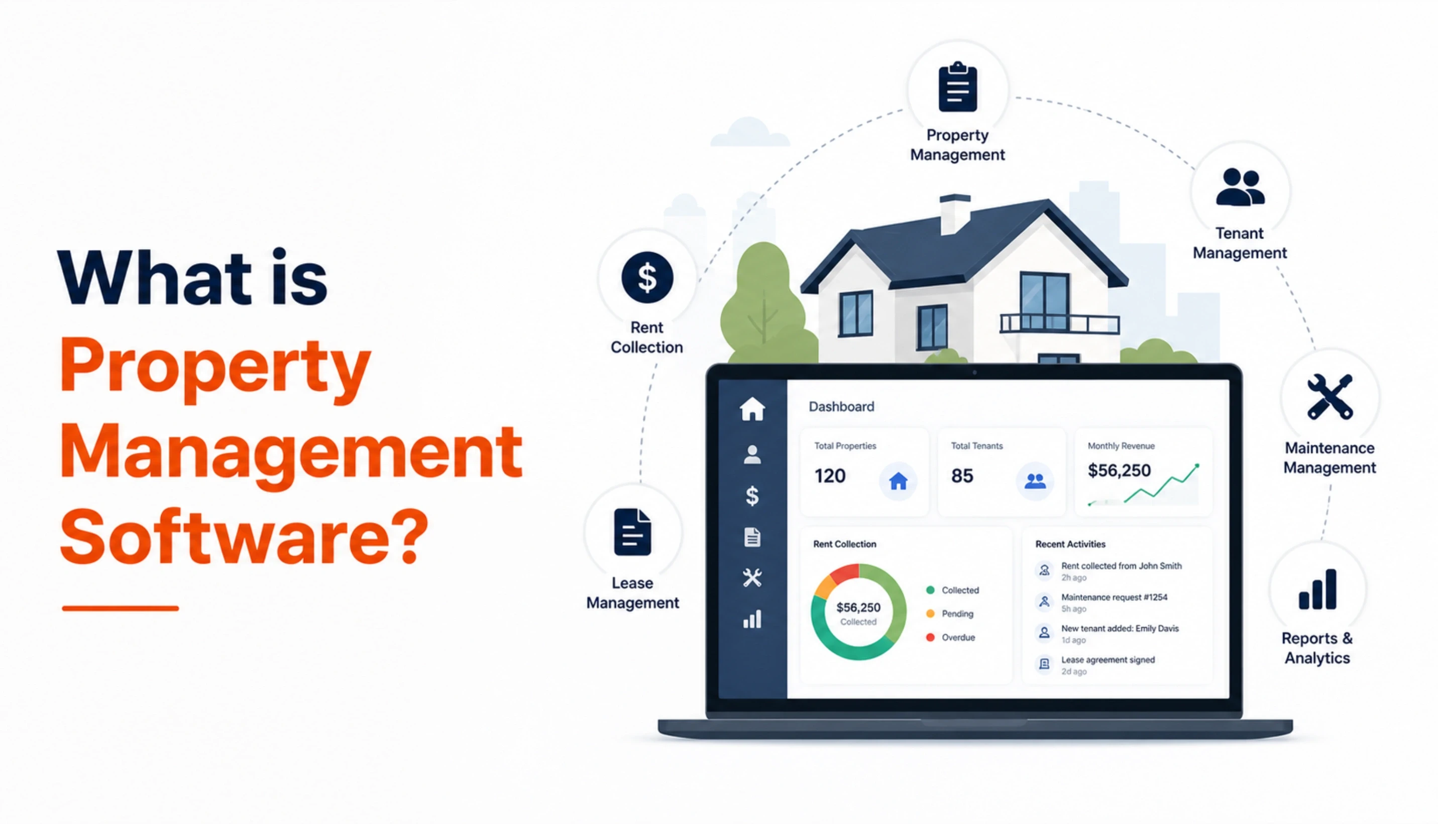What Property Management Software Actually Is (and What It Is Not)