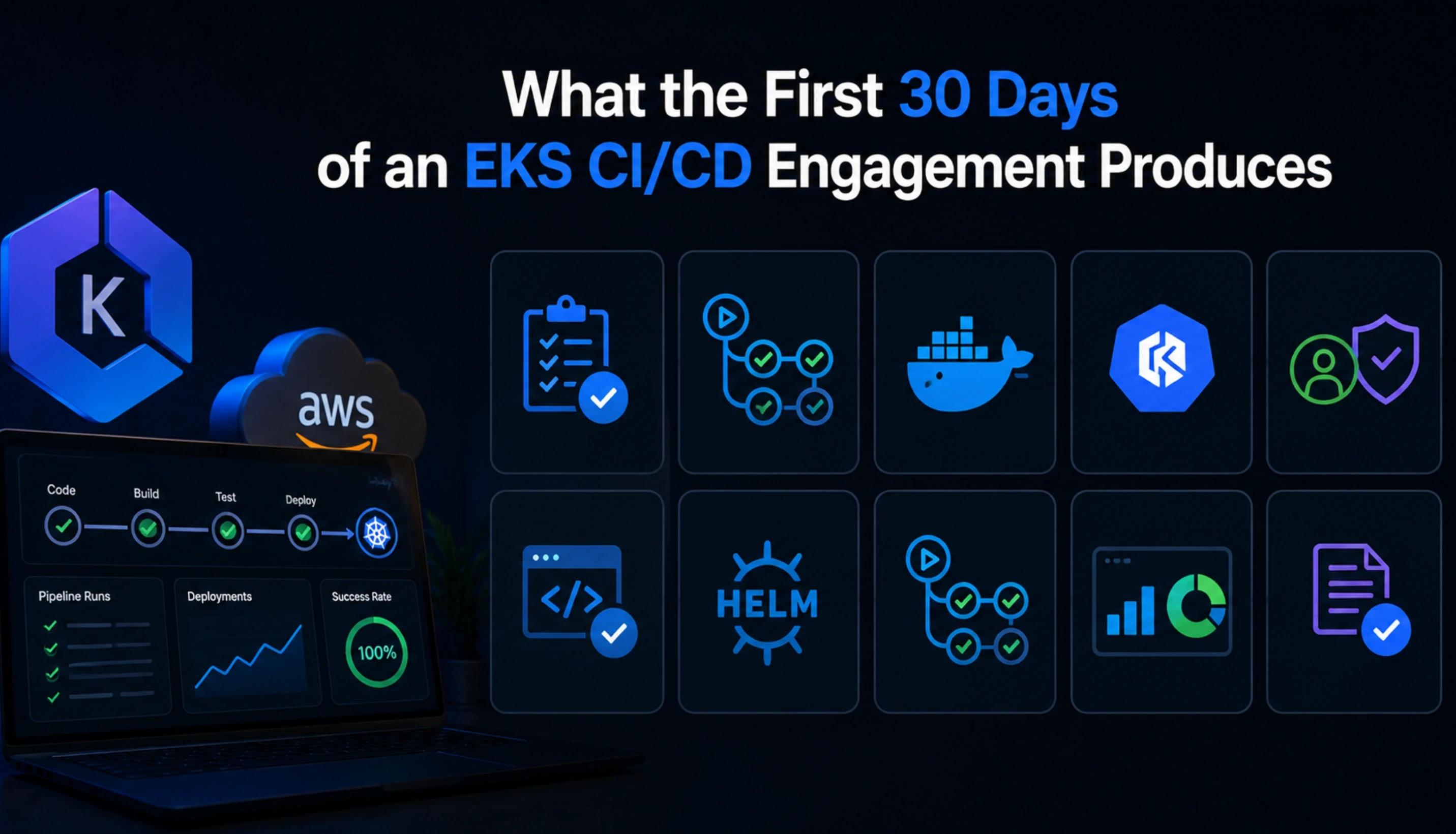What the First 30 Days of an EKS CI/CD Engagement Produces