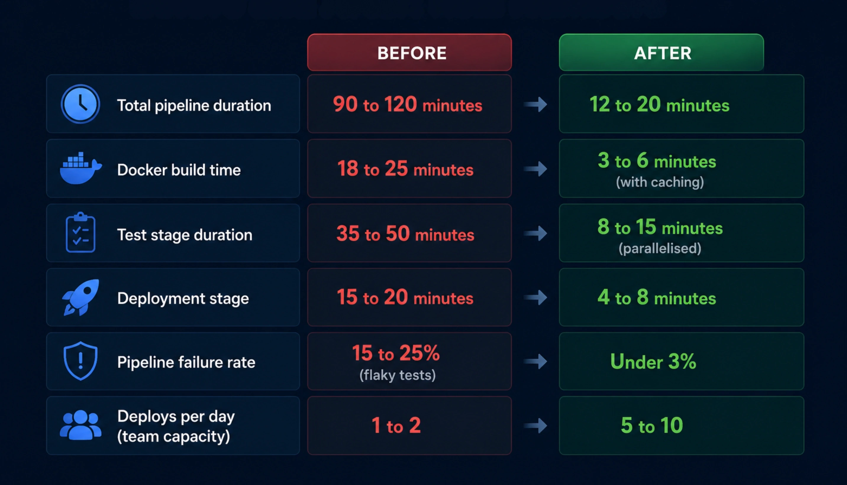 What the Pipeline Looks Like Before and After: Real Numbers