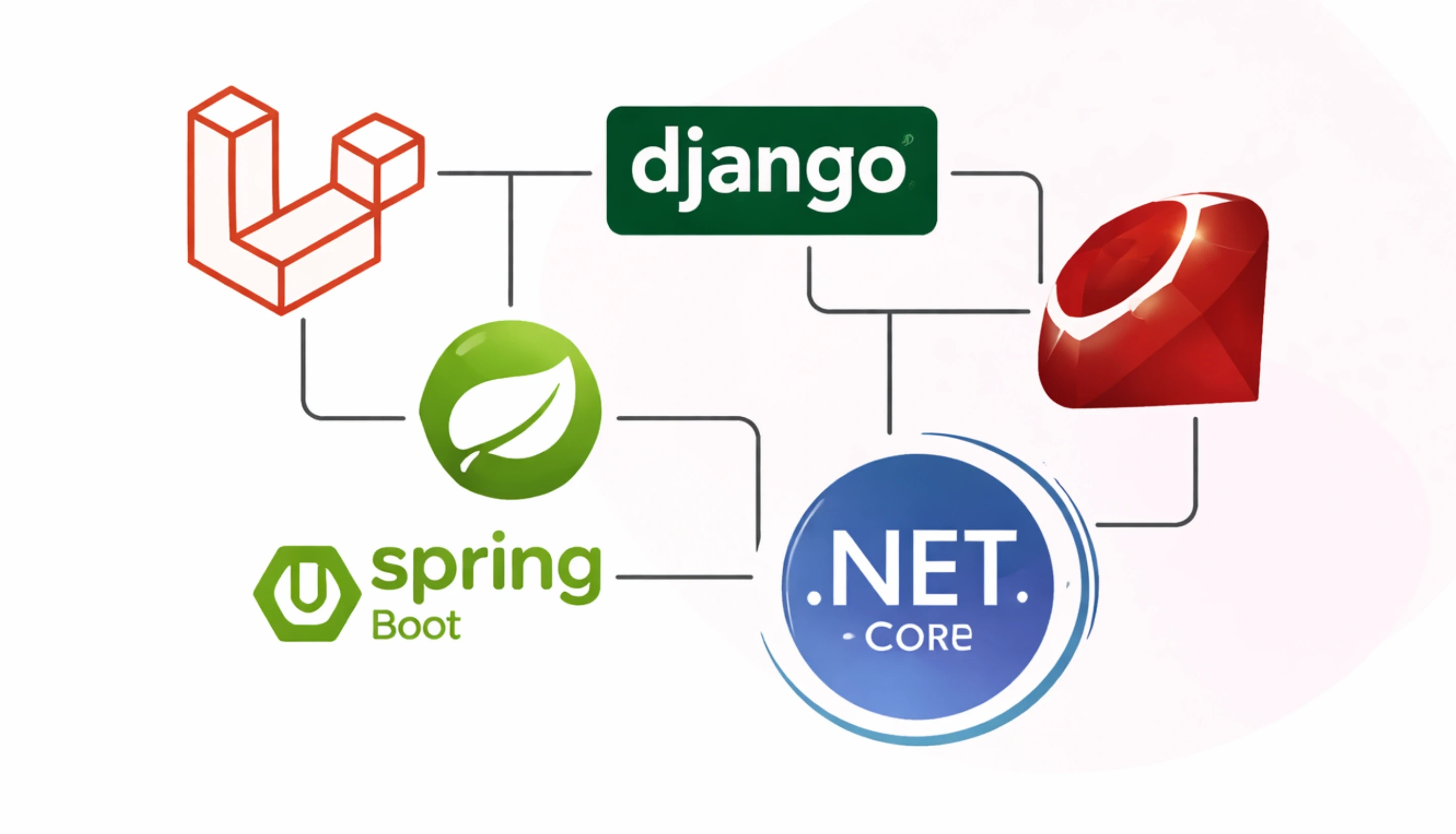 Which Backend Frameworks Are Relevant in 2026?