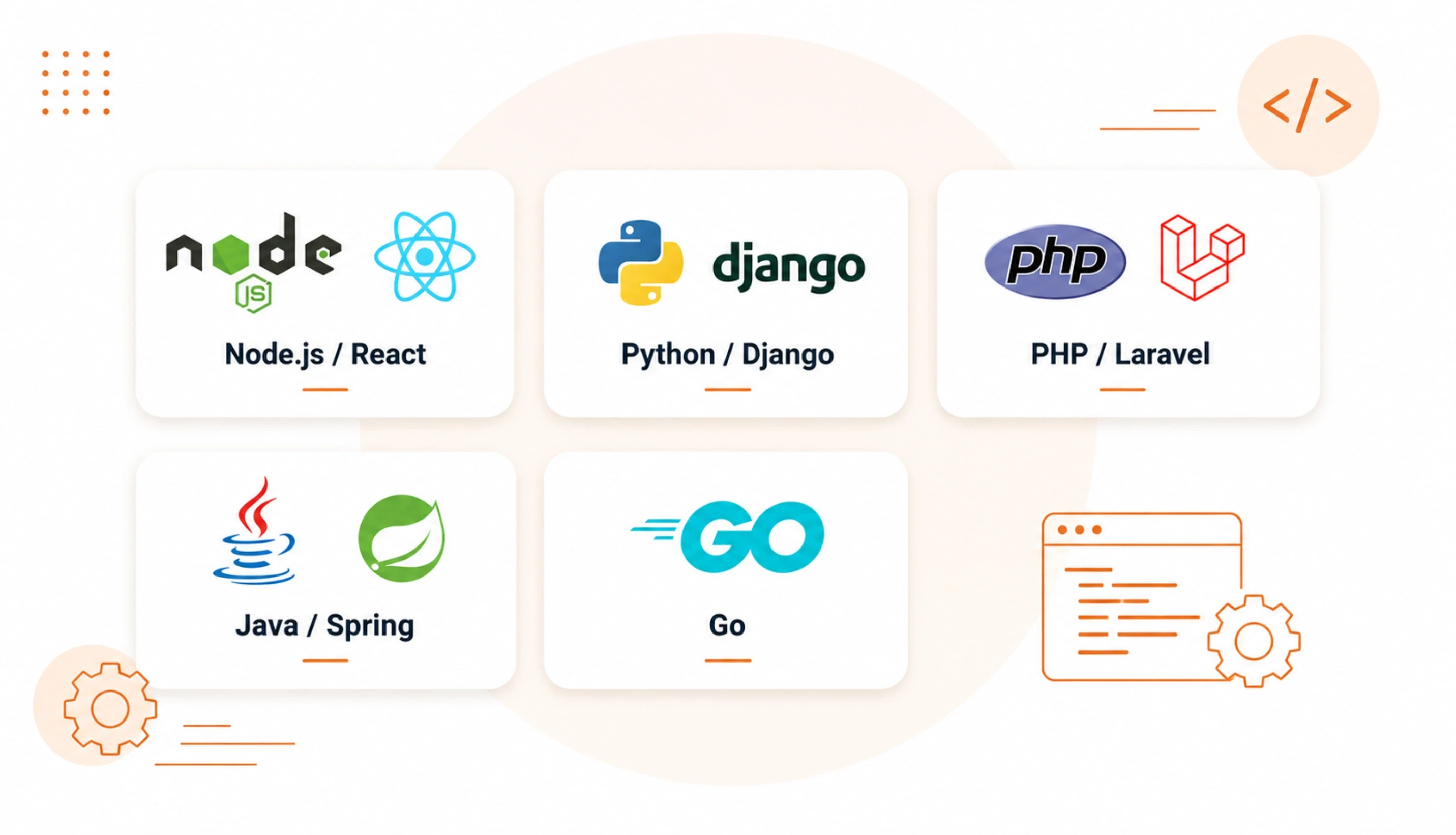 Which Testing Tools a DevOps Engineer Uses in 2026