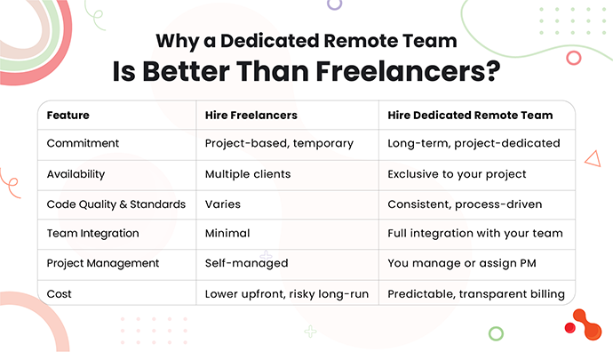 Why a Dedicated Remote Team Is Better Than Freelancers?