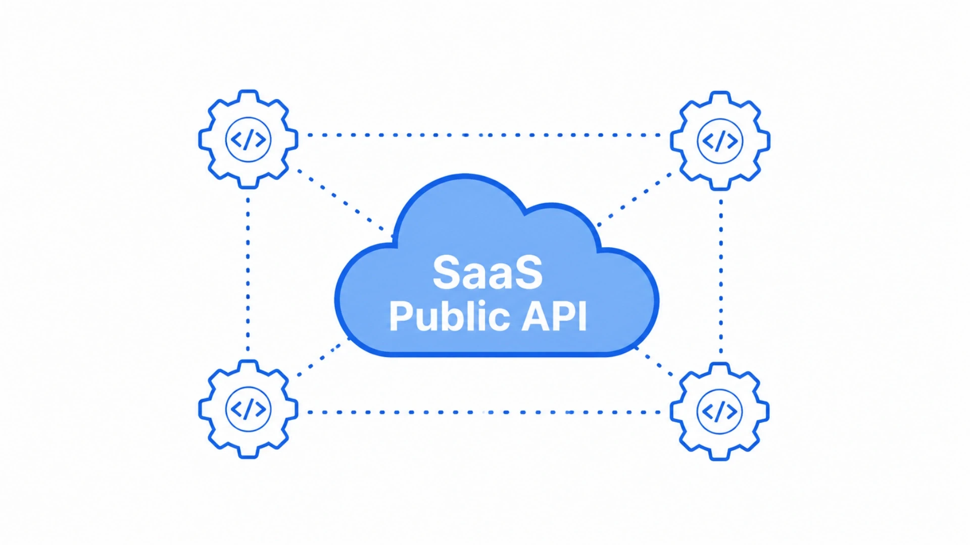 Why a Public API Is a Product, Not a Feature