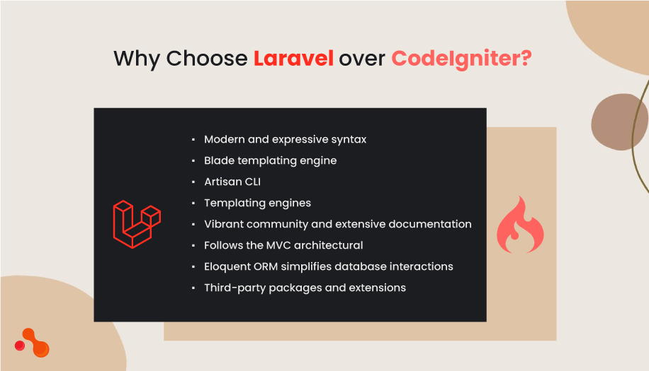 why choose Laravel over CodeIgniter