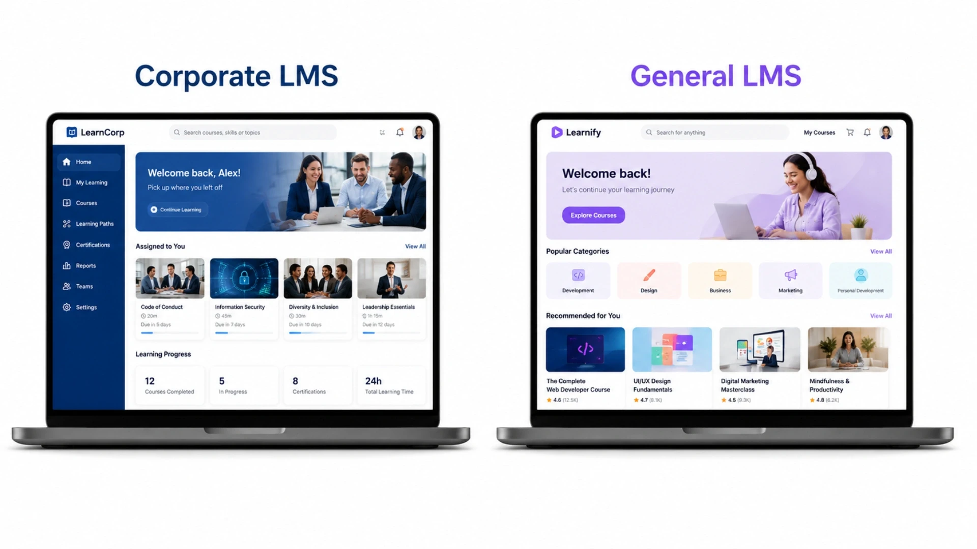 Why companies outgrow their off-the-shelf LMS