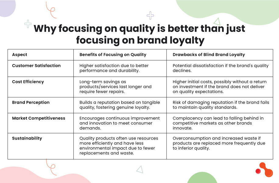 why focusing on quality is better than just focusing on brand loyalty