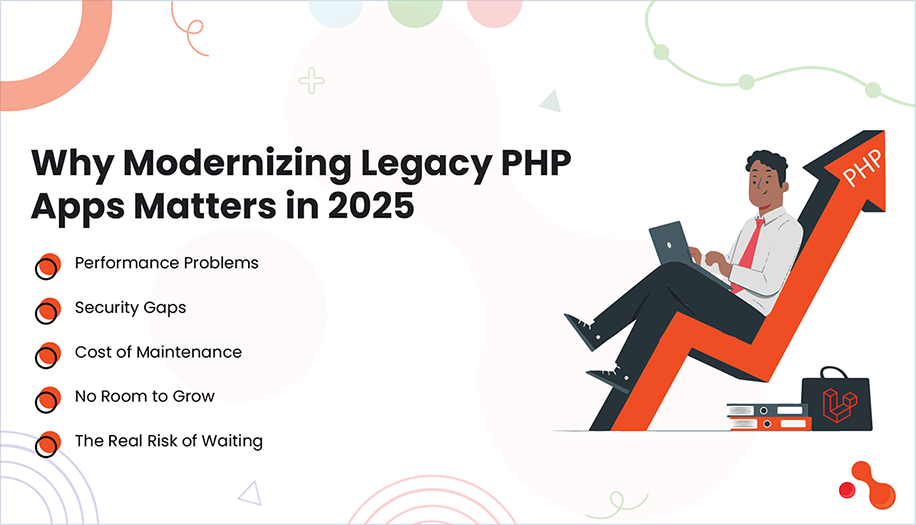 Why Modernizing Legacy PHP Apps Matters in 2025?