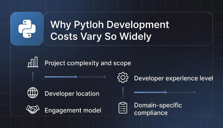Why Python Development Costs Vary So Widely