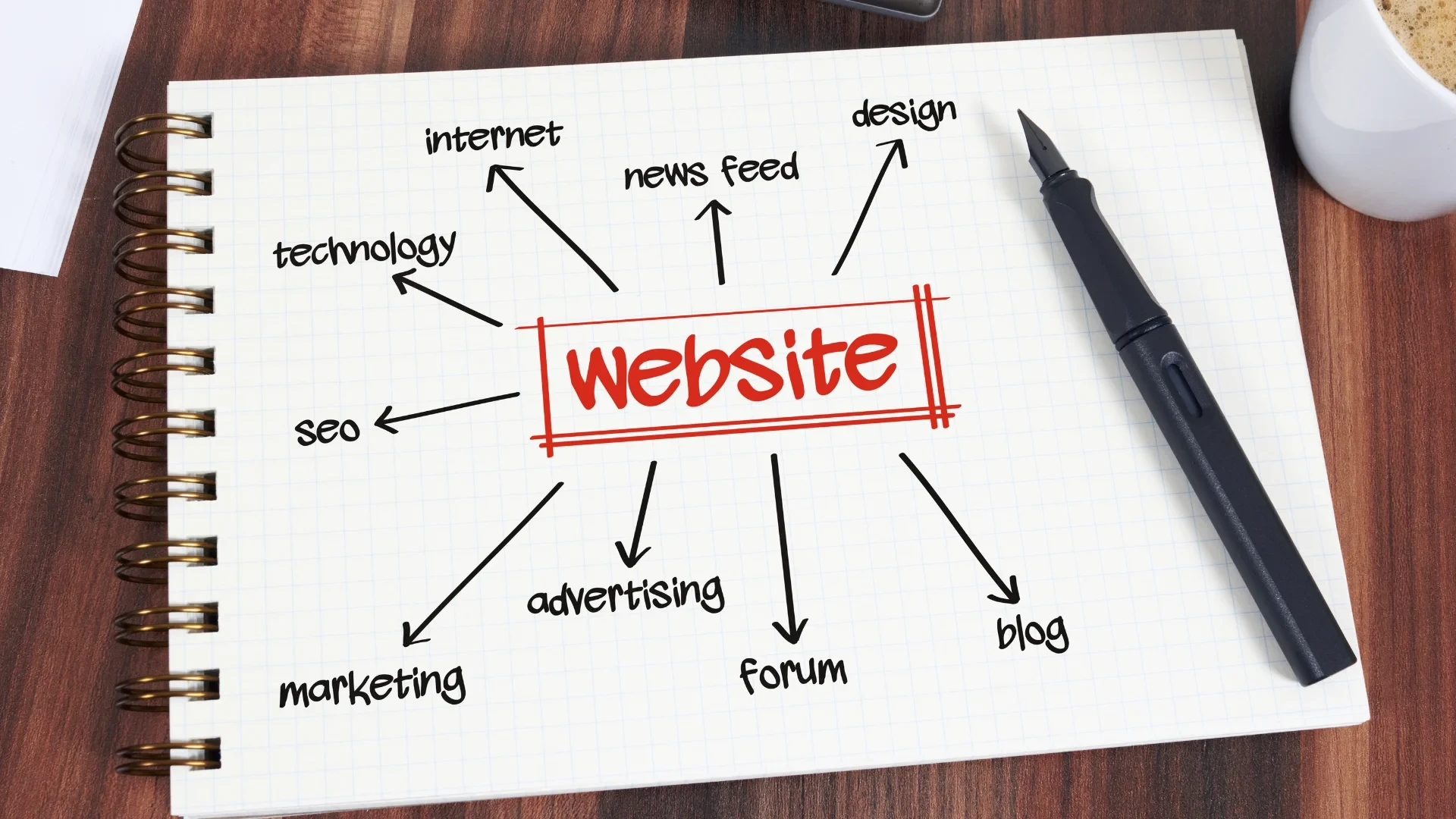 Why should you develop a web application?