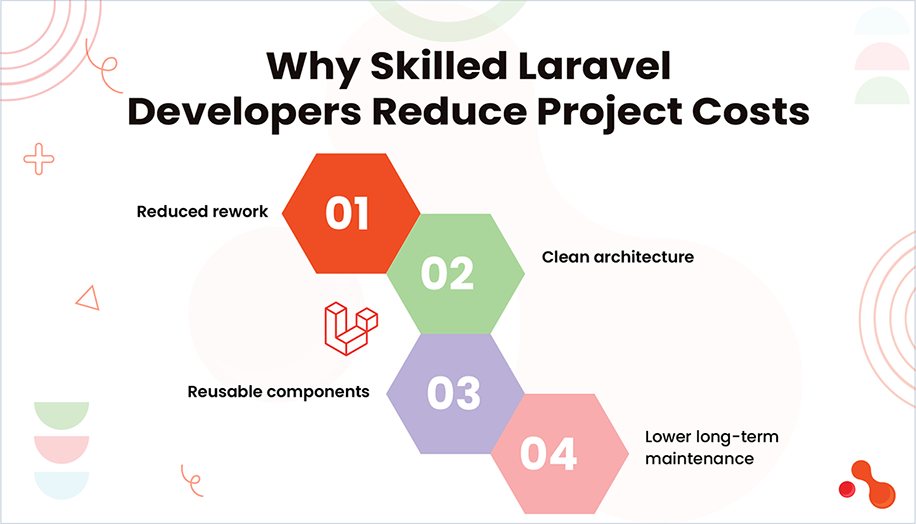 Why Skilled Laravel Developers Reduce Project Costs