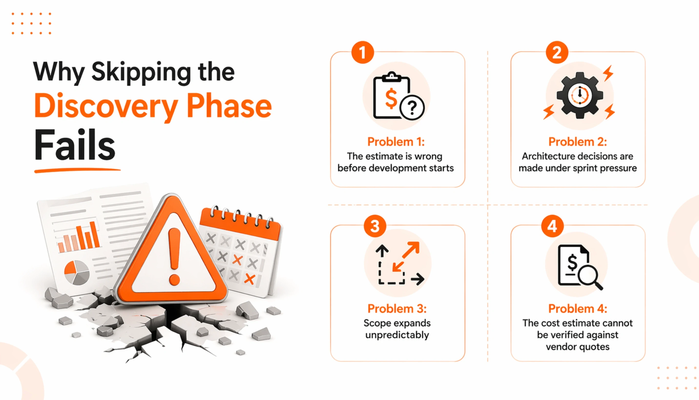 Why Skipping the Discovery Phase Fails
