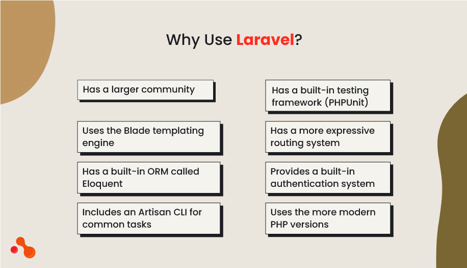 Which is better: Laravel or CodeIgniter?