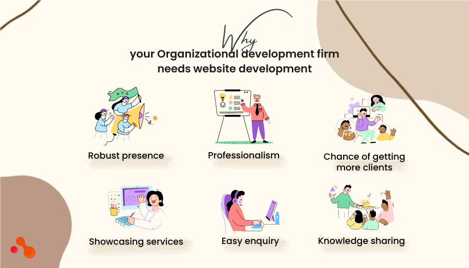 Why your Organizational development firm needs website development?