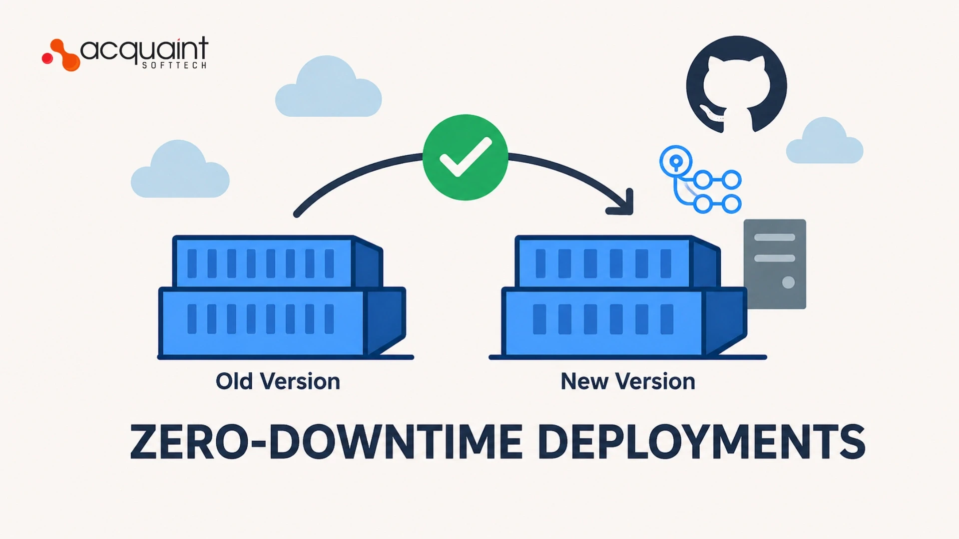 Zero-Downtime Deployments: What a DevOps Engineer Builds and What It Costs in 2026
