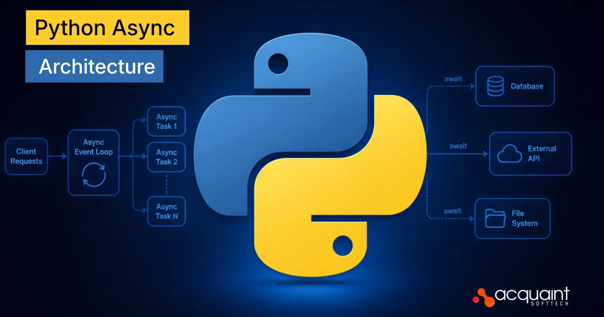Async Layout Python Async Architecture: Build APIs That Don't Block