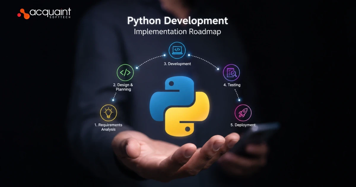 Python Development Roadmap: Kickoff to Production 2026